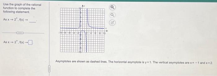 Solved Use the graph of the rational function to complete | Chegg.com