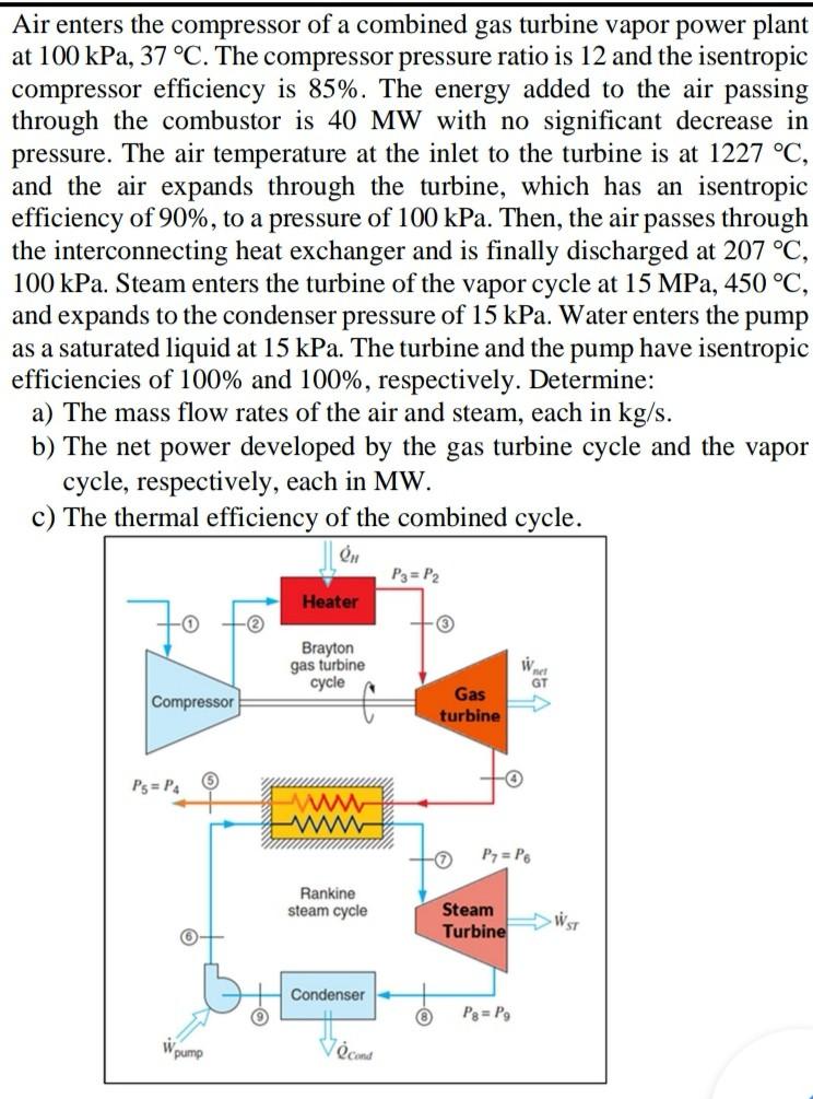 Solved (Power plants) Air enters the compressor of a