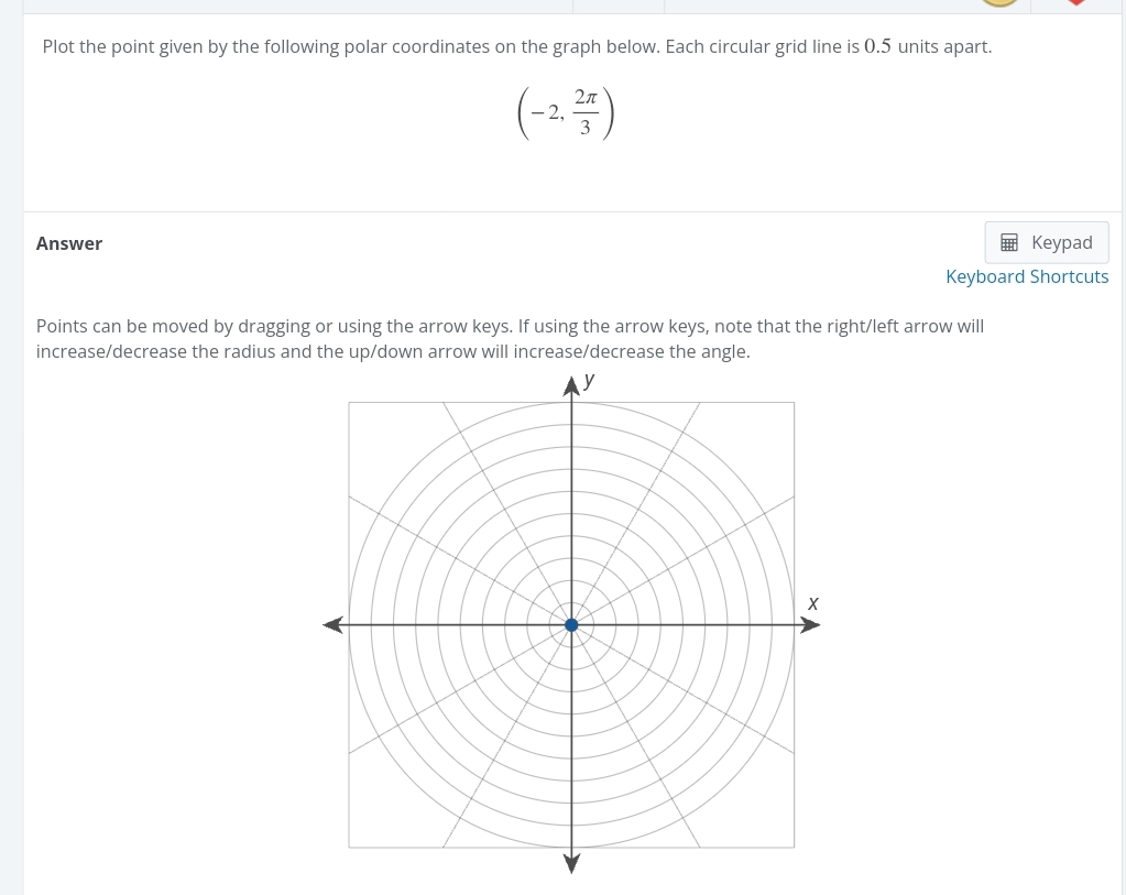 Solved Plot the point given by the following polar | Chegg.com
