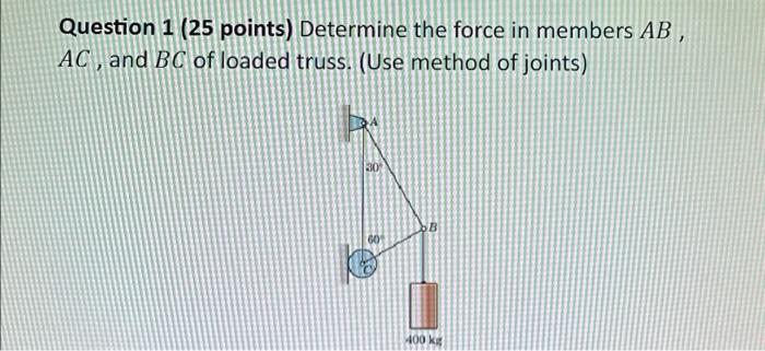 Solved Question 1 (25 points) Determine the force in members | Chegg.com
