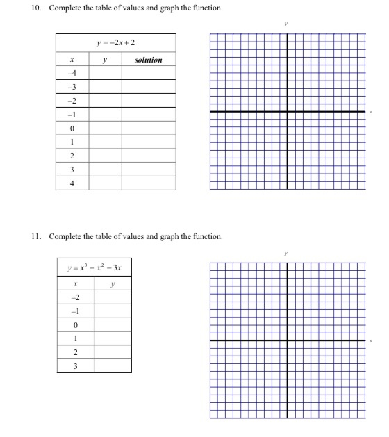 Solved 10 Complete The Table Of Values And Graph The Chegg Com
