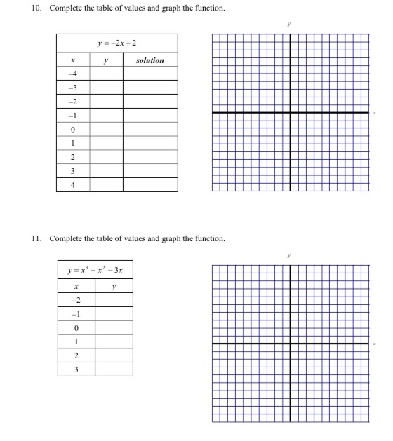 10 Complete The Table Of Values And Graph The Chegg Com