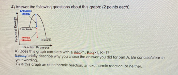 Solved 4) Answer the following questions about this graph: | Chegg.com