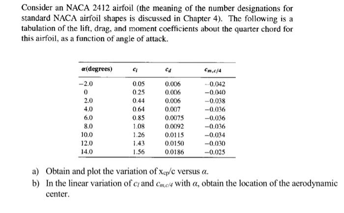 solved-consider-an-naca-2412-airfoil-the-meaning-of-the-chegg