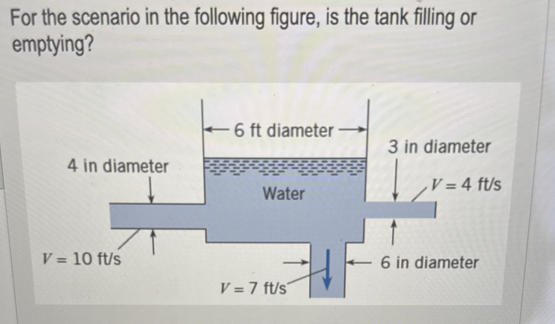 Solved For the scenario in the following figure, is the tank | Chegg.com