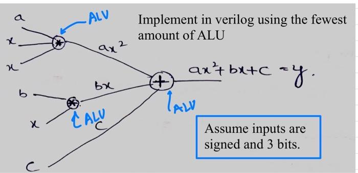 Solved -ALU Implement in verilog using the fewest amount of | Chegg.com