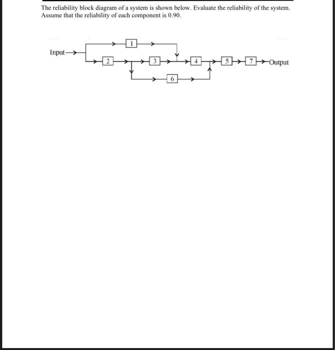 Solved The reliability block diagram of a system is shown | Chegg.com