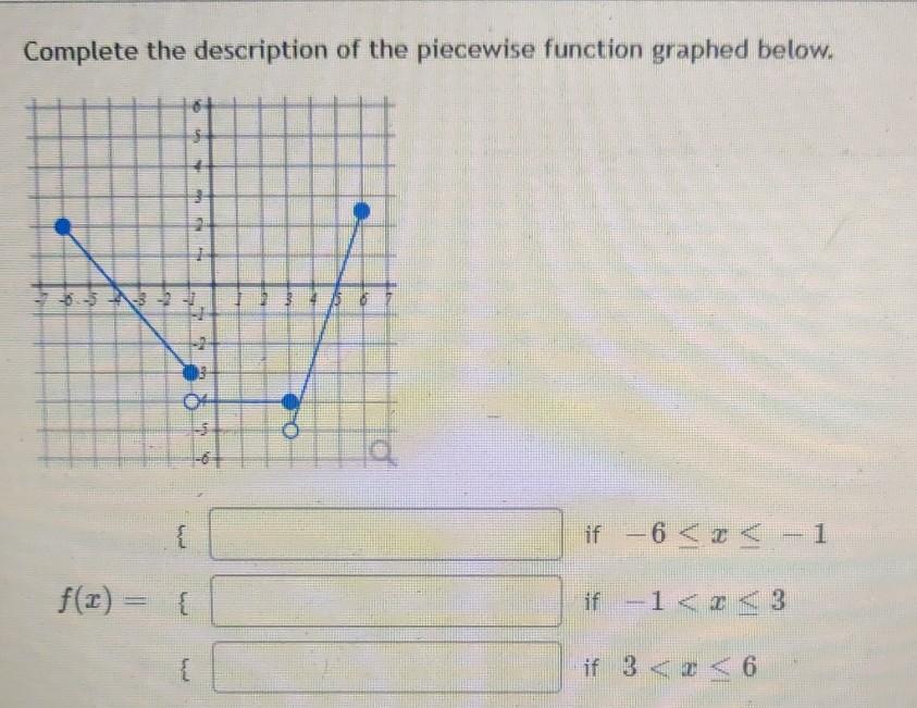 Solved Complete the description of the piecewise function | Chegg.com