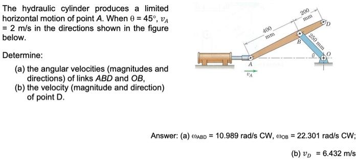 Solved The Hydraulic Cylinder Produces A Limited Horizontal | Chegg.com