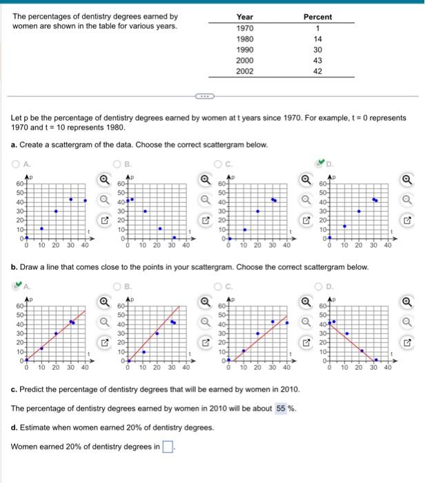 Solved The percentages of dentistry degrees earned by women