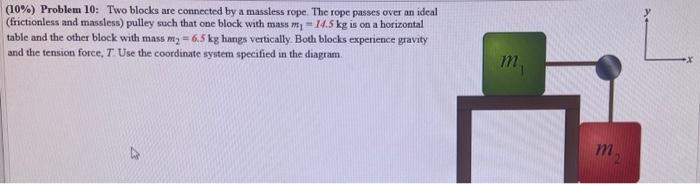 Solved (10%) Problem 10: Two blocks are connected by a | Chegg.com