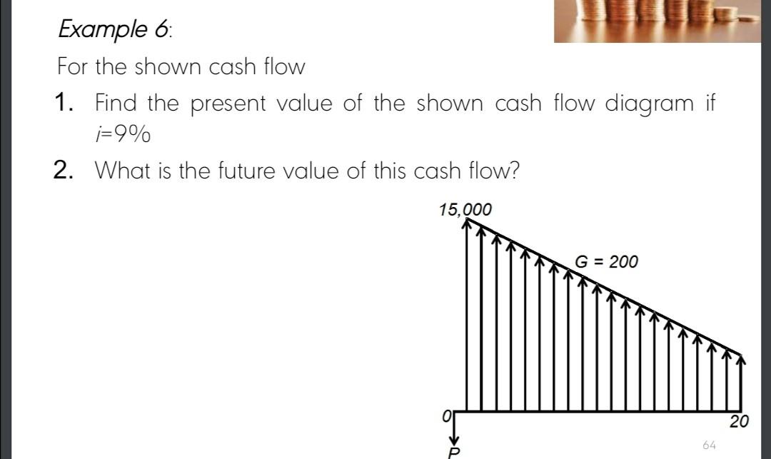Solved Example 6: For the shown cash flow 1. Find the | Chegg.com