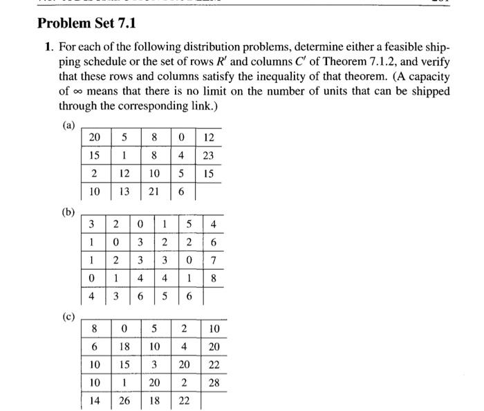 Solved Problem Set 7.1 1. For Each Of The Following | Chegg.com