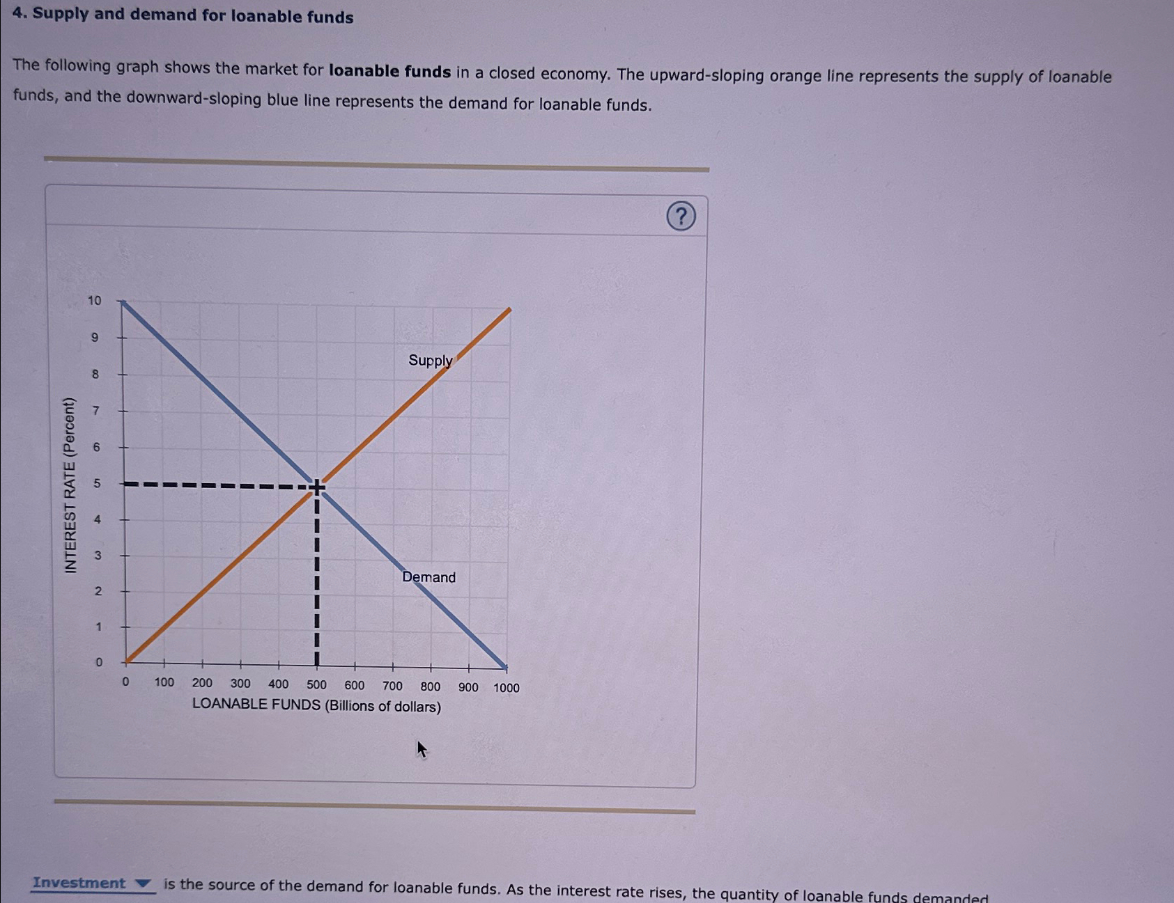 Solved Supply and demand for loanable fundsThe following | Chegg.com