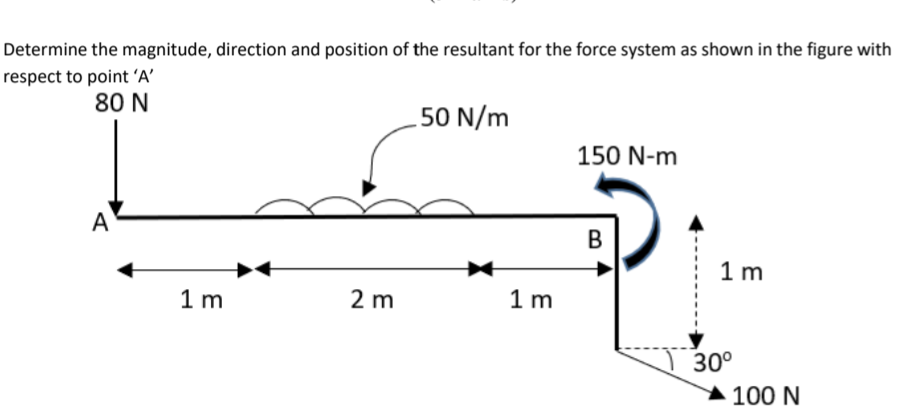 Solved Determine the magnitude, direction and position of | Chegg.com