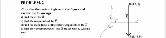 Solved Consider the vector R given in the figure and answer | Chegg.com