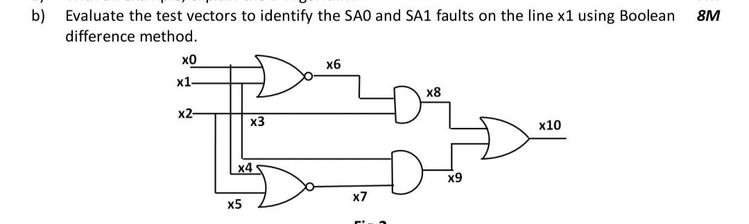 b) Evaluate the test vectors to identify the SA0 and | Chegg.com