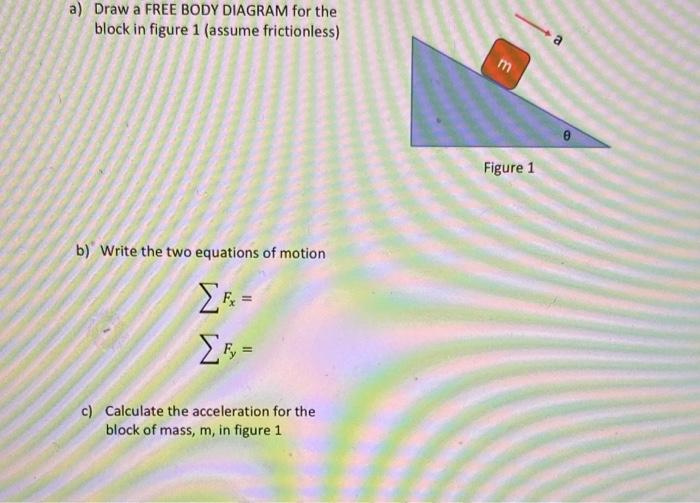 Solved a) Draw a FREE BODY DIAGRAM for the block in figure 1 | Chegg.com