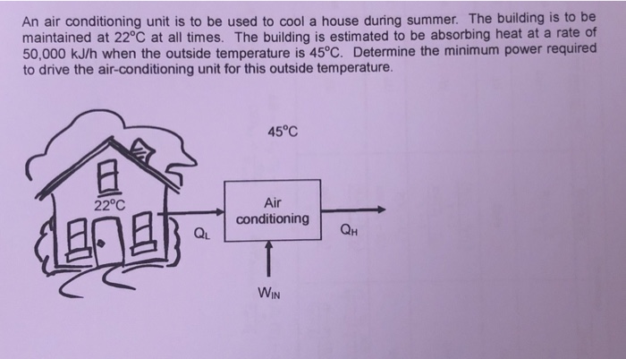 Solved An air conditioning unit is to be used to cool a | Chegg.com
