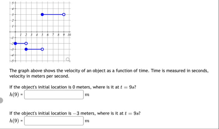 Solved The graph above shows the velocity of an object as a | Chegg.com