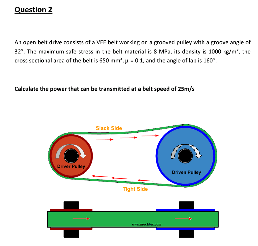 Solved An open belt drive consists of a VEE belt working on