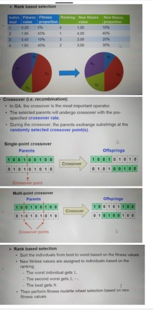 Problem 5: Evolutionary algorithms (4 + 3 + 2 + 4 + | Chegg.com