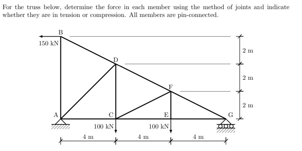 Solved For the truss below, determine the force in each | Chegg.com