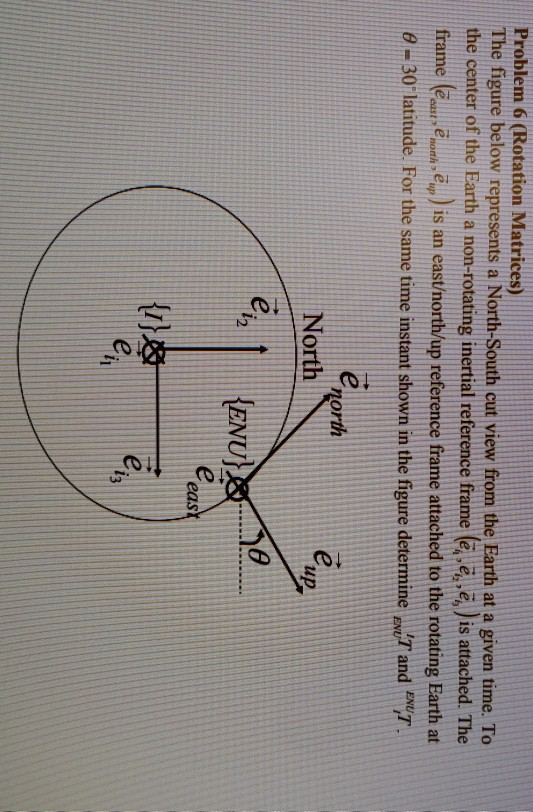 Solved Problem 6 (Rotation Matrices) The figure below | Chegg.com