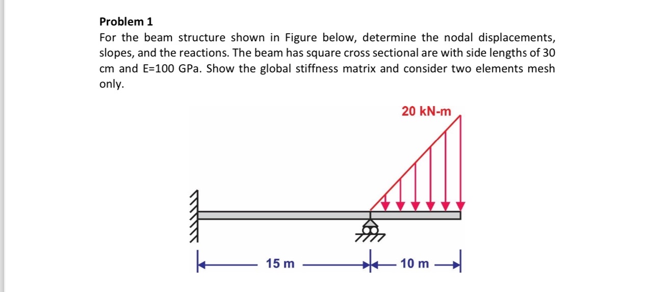 Solved Problem 1 (Show all the matrices)For the beam | Chegg.com