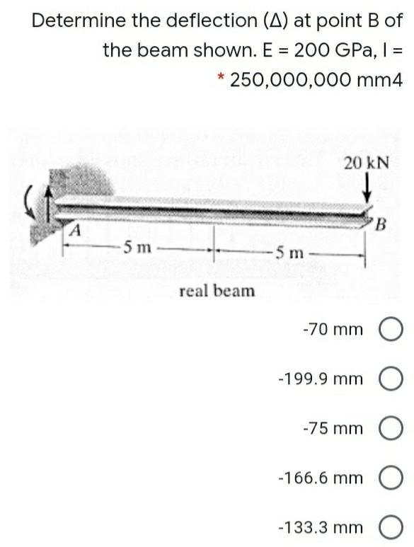 Solved For the shown real beam, what is the ?conjugate beam | Chegg.com