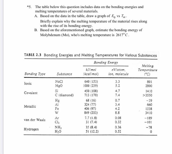 Solved *5. The table below this question includes data on | Chegg.com