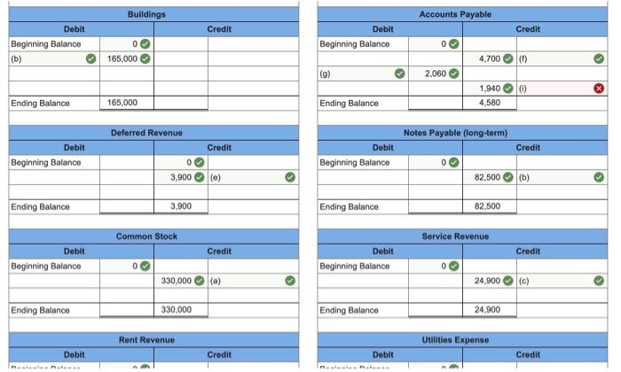 Solved Prepare an unadjusted trial balance as of April 30.1. | Chegg.com