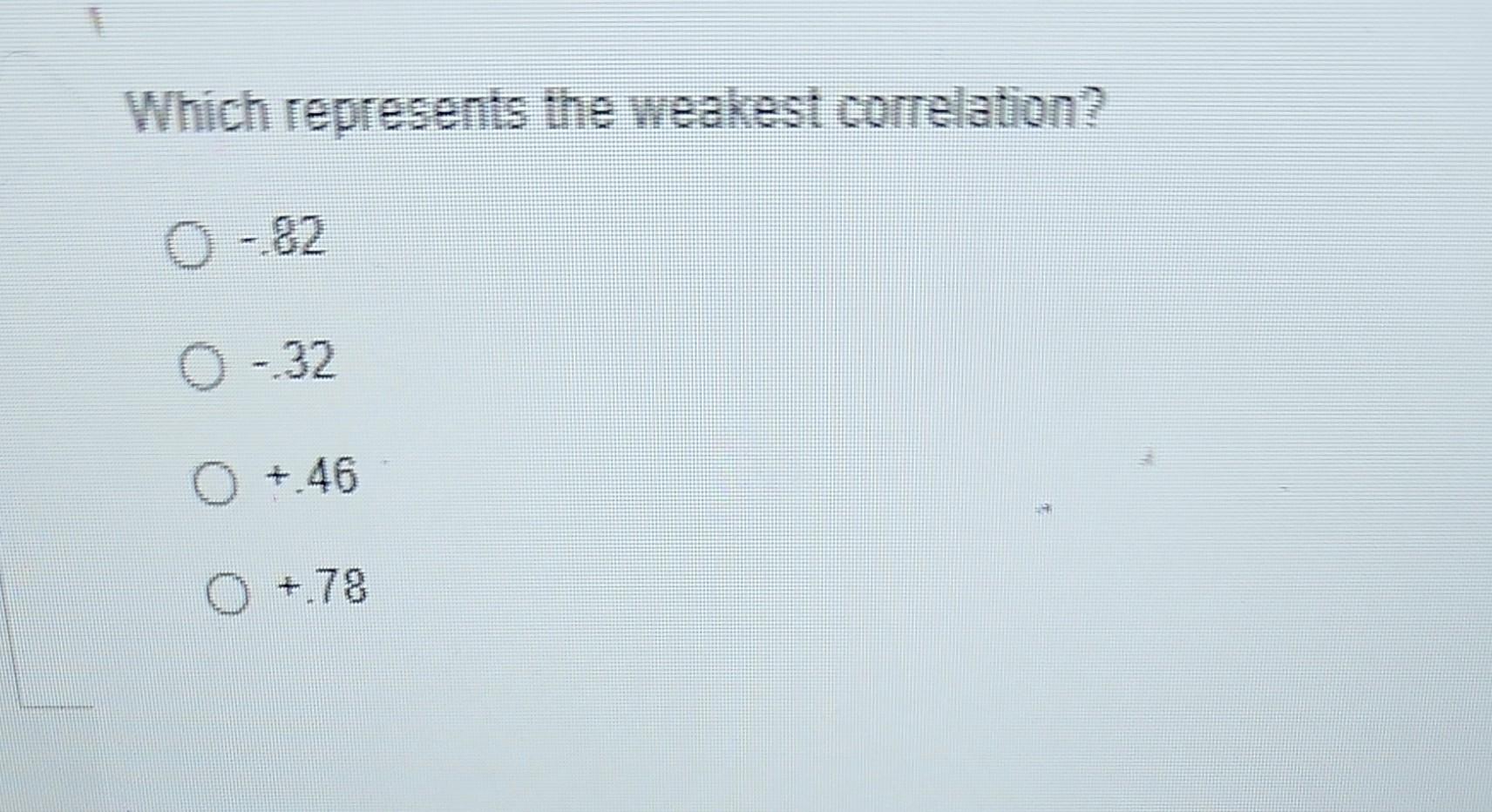 solved-which-represents-the-weakest-correlation-82-32-chegg