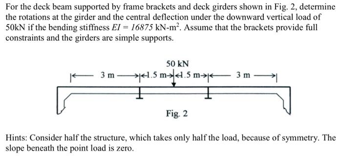 Solved For the deck beam supported by frame brackets and | Chegg.com