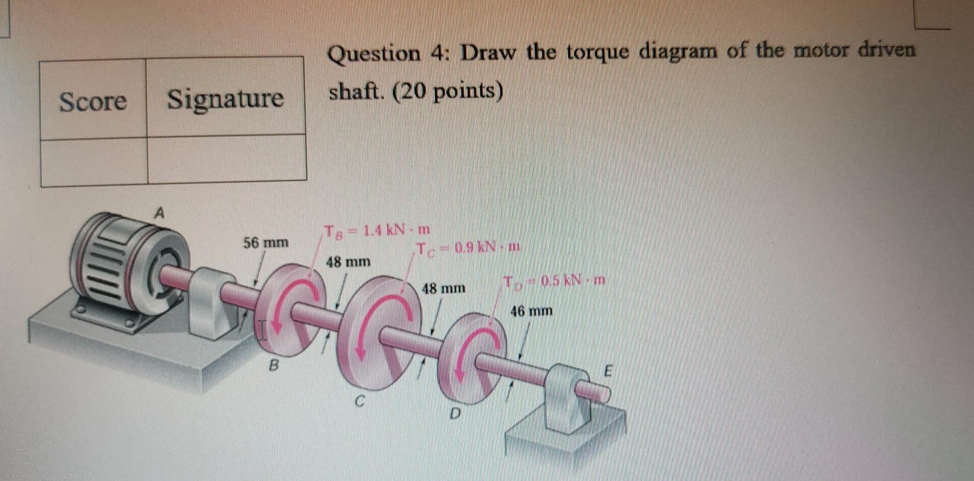 Solved Score Question 4: Draw The Torque Diagram Of The | Chegg.com