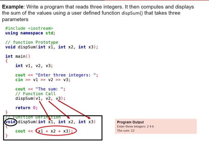 Solved why did we use (Void) in the definition of the | Chegg.com