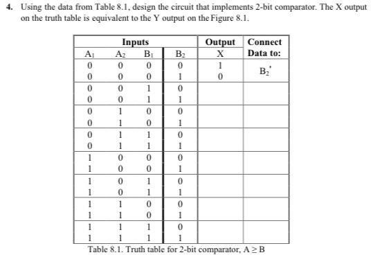 Solved Fig 8.1.8×1 multiplexer4. Using the data from Table | Chegg.com