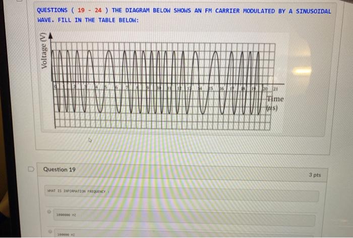 Solved QUESTIONS ( 19 24 ) THE DIAGRAM BELOW SHOWS AN FM | Chegg.com