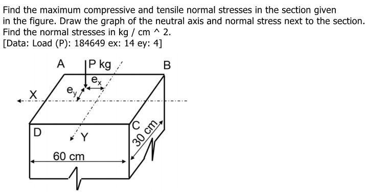 Solved Find the maximum compressive and tensile normal | Chegg.com