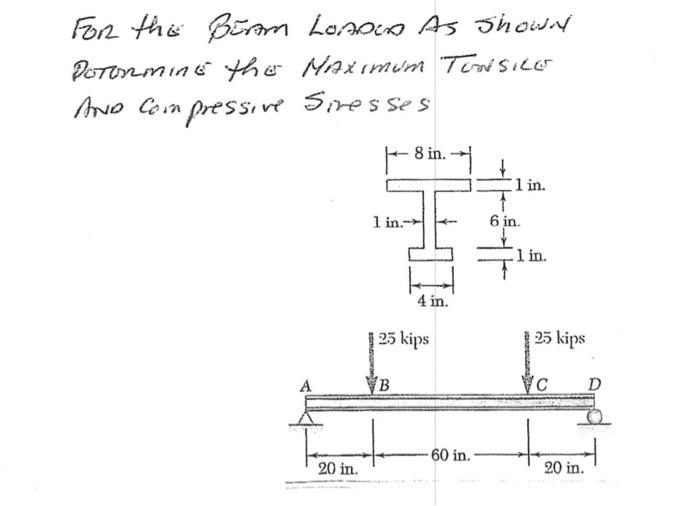 Solved For the Biram LOADED As shown POTOM in the Maximum | Chegg.com