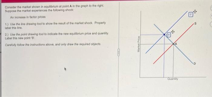 Consider the market shown in equilibrium at point A in the graph to the right.
Suppose the market experiences the following s