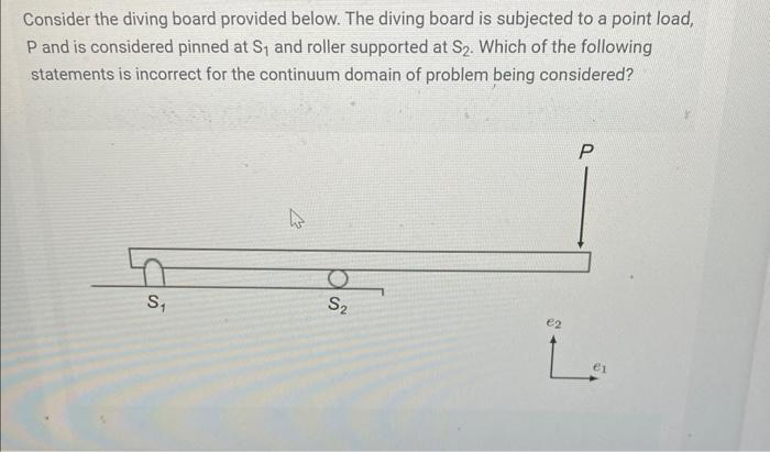 Solved Consider the diving board provided below. The diving | Chegg.com