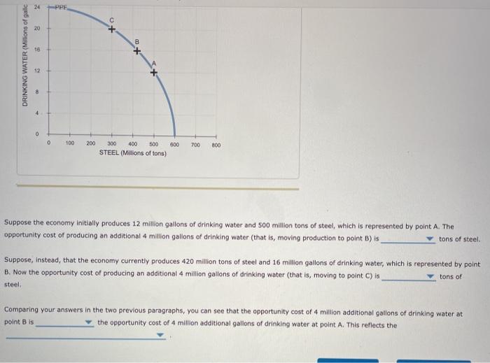 Solved The following graph shows the production | Chegg.com