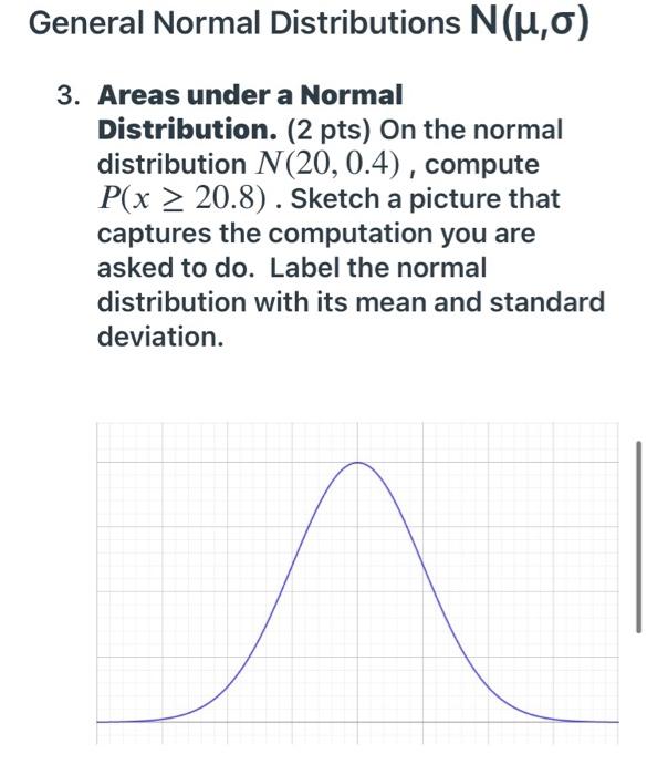 Solved 1. Areas Under The Standard Normal Distribution. (2 | Chegg.com