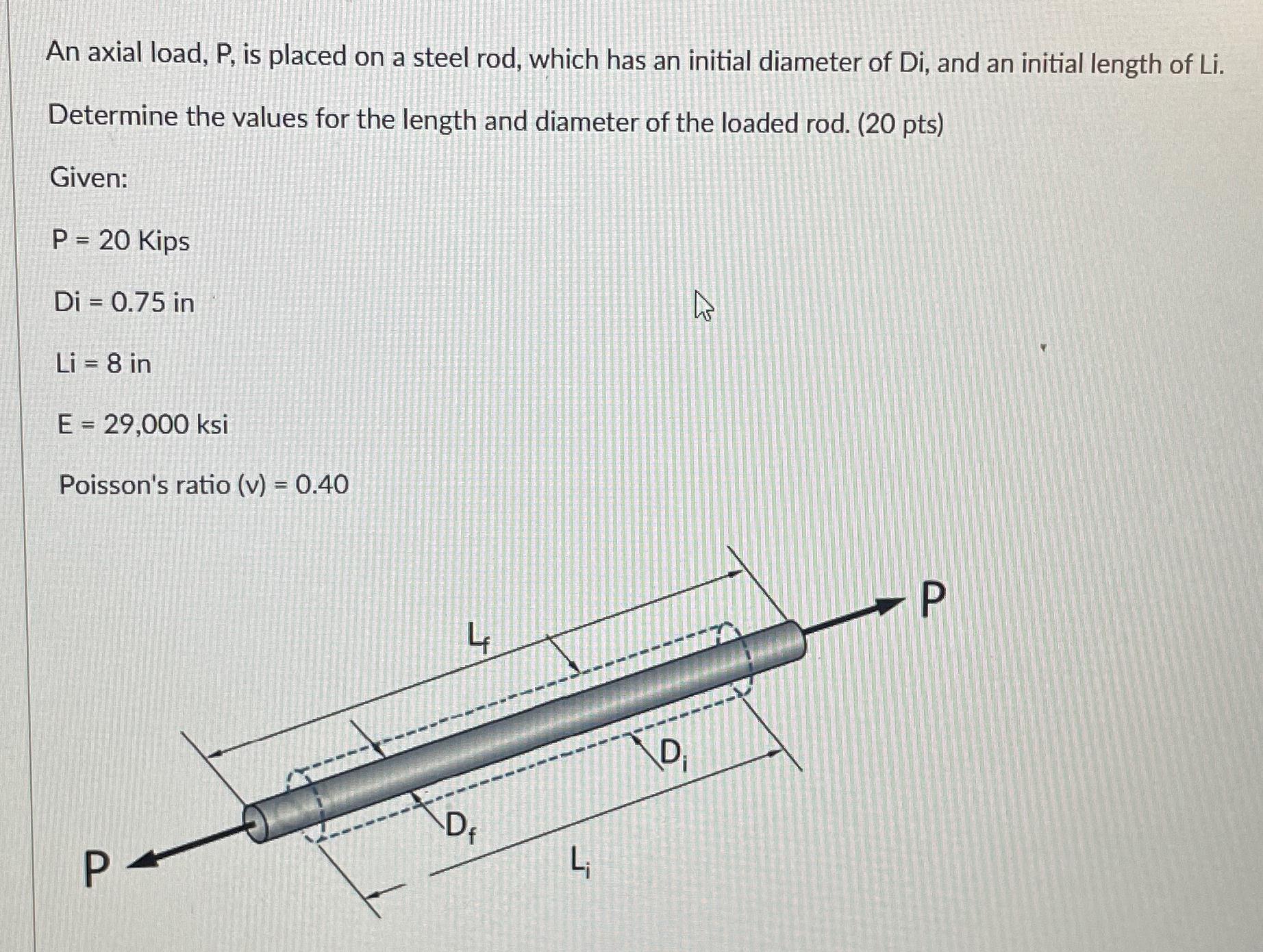 Solved An axial load, P, ﻿is placed on a steel rod, which | Chegg.com