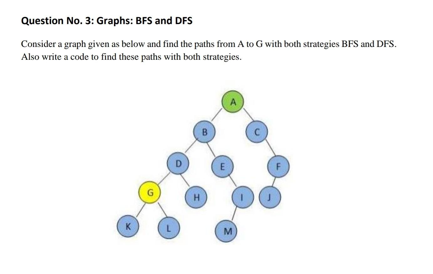 Solved Question No. 3: Graphs: BFS And DFS Consider A Graph | Chegg.com