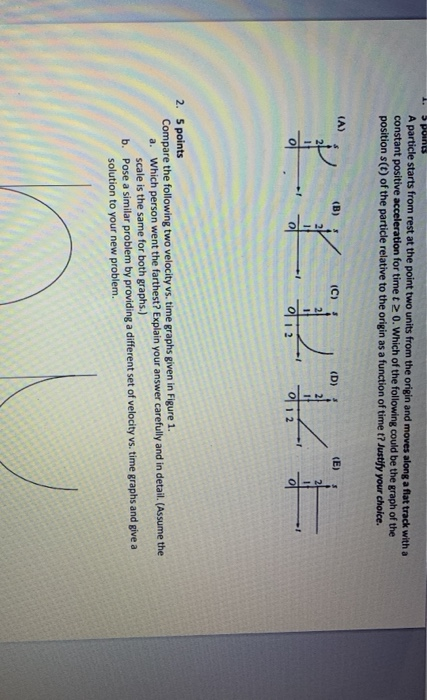 5 Points A Particle Starts From Rest At The Point Two Chegg 