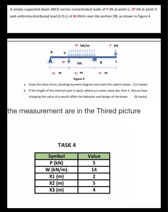 Solved A simply supported beam ABCD carries concentrated | Chegg.com