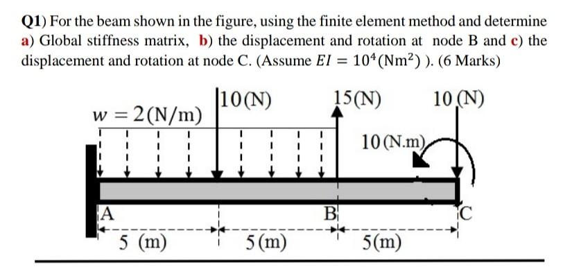 Solved Q1) For The Beam Shown In The Figure, Using The | Chegg.com