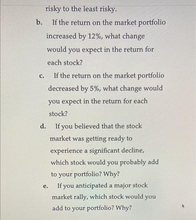 Solved LG(5) P8-28 BETAS AND RISK RANKINGS You Are | Chegg.com